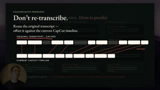 Two timelines stacked, with lines joining the points that match.